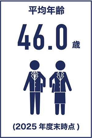 平均年齢 46.0歳　2025年度末時点