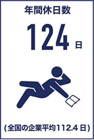 年間休日数 124日　（全国の企業平均112.4日）